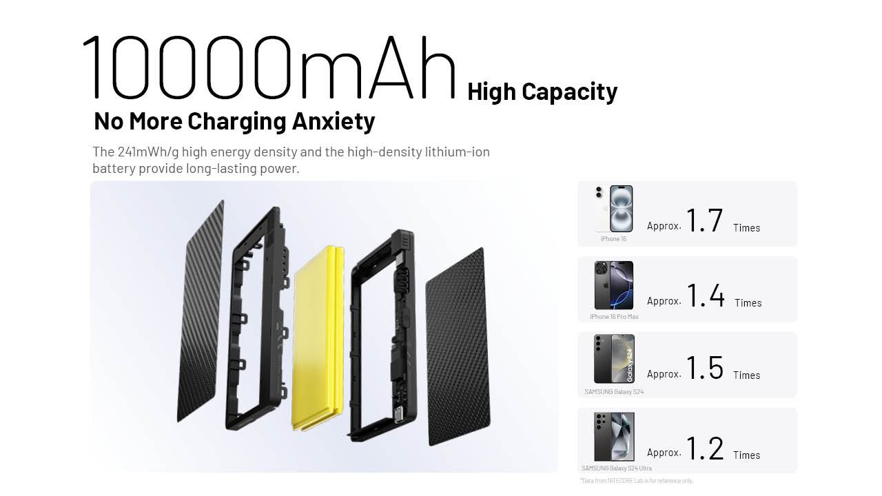 Nitecore Pocket 10000 Power Bank